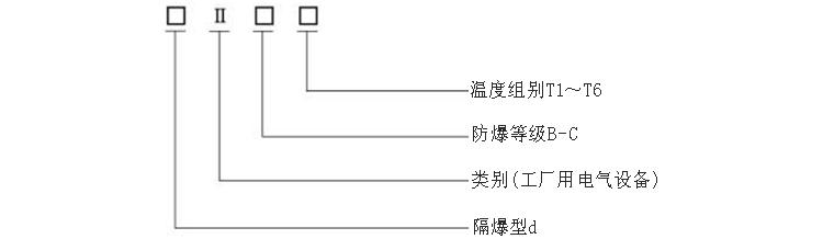 固定法兰隔爆铠装热电阻防爆标志