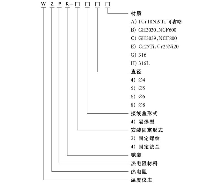 固定法兰隔爆铠装热电阻选型