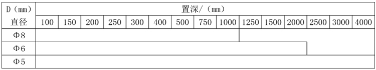 固定法兰式隔爆型热电偶规格表