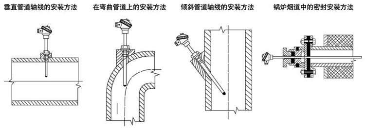 固定法兰式隔爆型热电偶安装