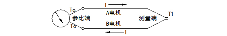 固定螺纹锥形保护管热电偶工作原理